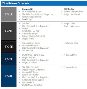 bethesda leak|Leaked Microsoft documents reveal unreleased。